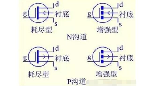 什么是MOS管?MOS管結構原理圖解(應用_優勢_三個極代表)