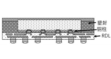 旺詮合金電阻代理商：說說臺積電InFO產品結構